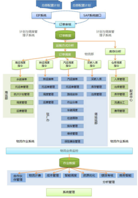 中石油企業管理咨詢的現狀與發展路徑