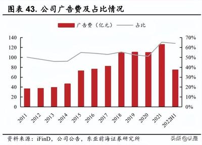 2022年伊利股份研究報(bào)告 乳制品行業(yè)發(fā)展空間廣闊,品類拓展?jié)M足多元化需求