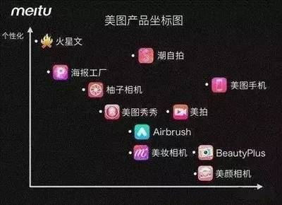 一邊站臺吶喊,一邊瘋狂拋售,投資人加緊撤退,美圖還能走多遠?