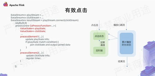 愛奇藝廣告業務中利用flink的實現