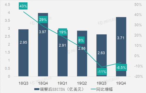 美國廣告業務助推Twitter第四季度營收同比增長11%