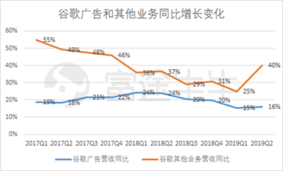 富途觀察 谷歌財報后股價大漲8%，云業務能否成為其未來增長新引擎？
